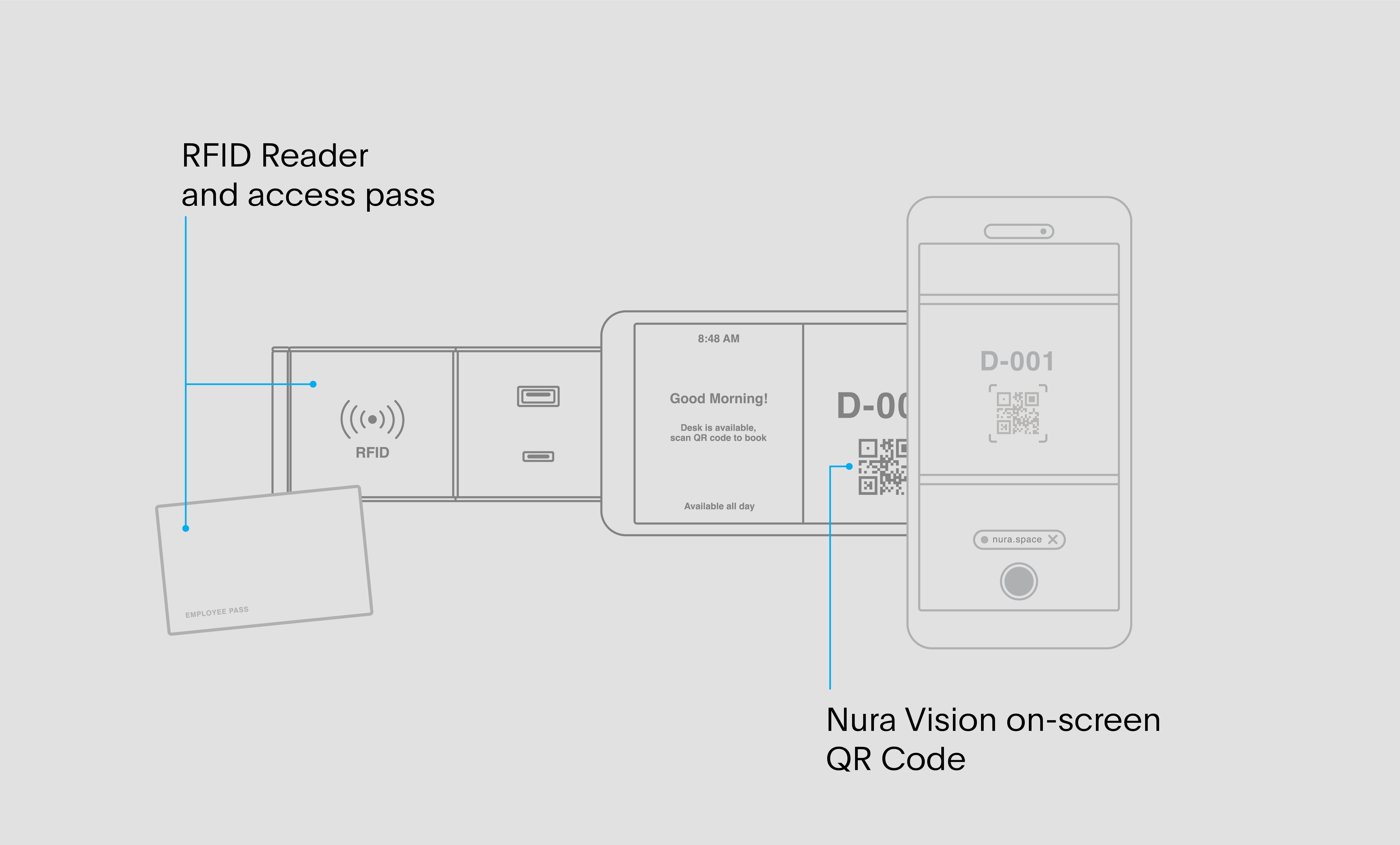 page, text, diagram, qr code, white board